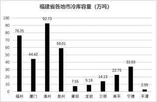 助力消费升级 全省商务系统推进冷链物流加快发展